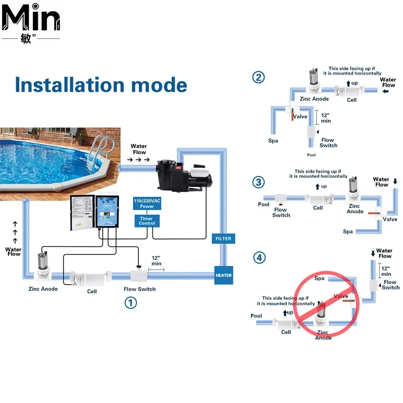 FB2020CVS 2HP Digital Smart Va - đánh giá và giá Pool Pump 2Hp Variable Speed