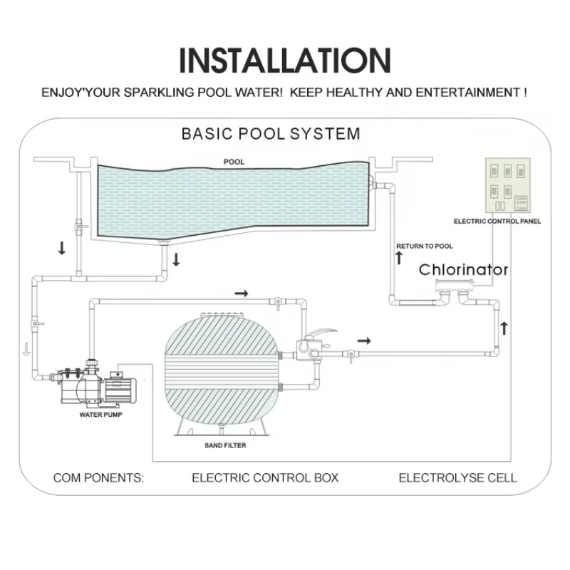 High Quality Swimming Pool Sal - đánh giá và giá Salt Water Chlorinator Cell