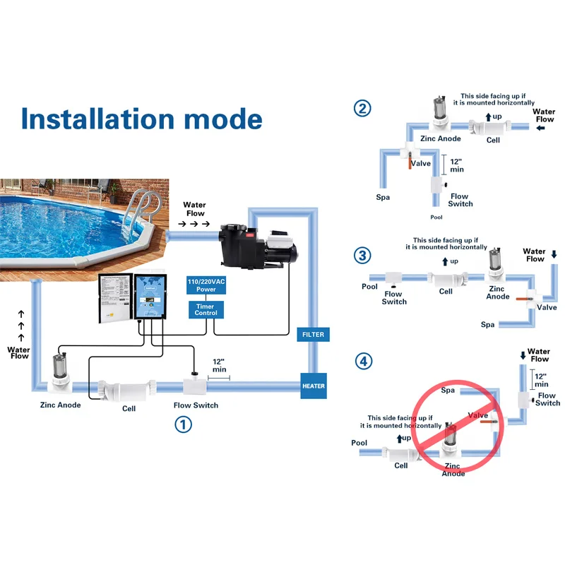 FB2020CVS  Pool Pump 2HP Digit - đánh giá và giá Pool Pump 2Hp Variable Speed
