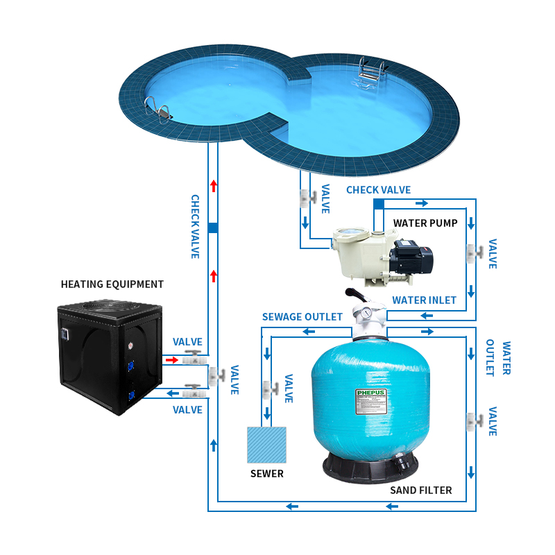 2HP 3HP Variable 2 Speed High  - đánh giá và giá Pool Pump 2Hp Variable Speed