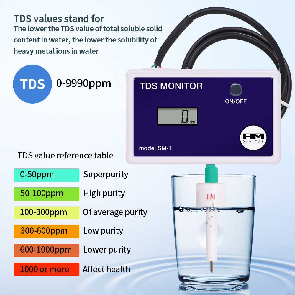 SM1 Single/TRM1 Triple TDS Met - đánh giá và giá Pool Test Kit Digital